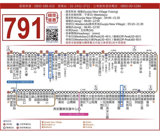 【新北景點】鼻頭角步道如台版小萬里長城、海岸稜線絶美景色盡收眼底!/聽濤營區山谷中迷彩營區、夢幻般彩虹階梯!/鼻頭角漁港聽海觀浪、品嚐海鮮/基隆海洋廣場欣賞老鷹覓食秀/搭公車也能
