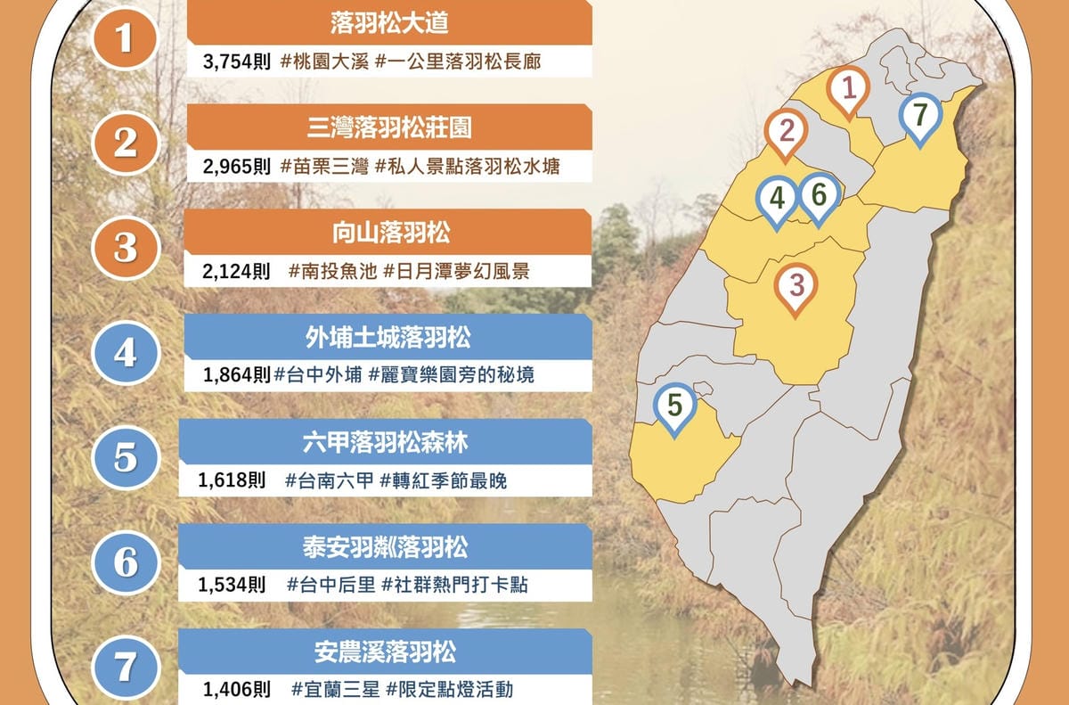 【桃園機場二航廈觀景台】可近距離看飛機起降、拍飛機,航空迷的賞機聖地,還可在星巴克喝咖啡/如何前往路線指引報你知@柚子芳姐の旅遊札記